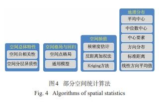 人工智能GIS軟件技術體系初探 融合智能與應用開發